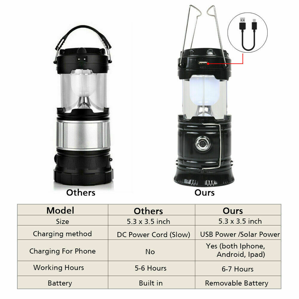 2-IN-1 LED Camping Lantern & Flashlight – MalloMe